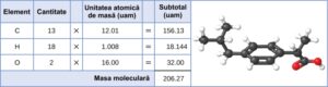 Ibuprofen, C13H18O2