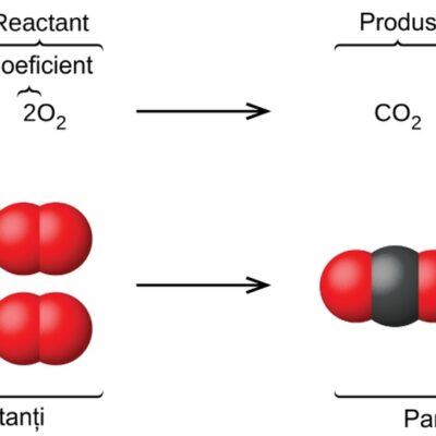 Reacția dintre metan și oxigen