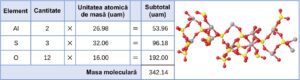 Fosfatul de calciu, Ca3(PO4)2