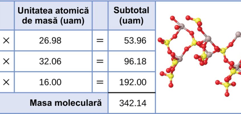 Fosfatul de calciu, Ca3(PO4)2