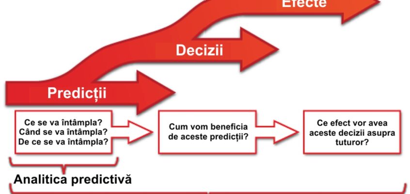 Analitica prescriptivă