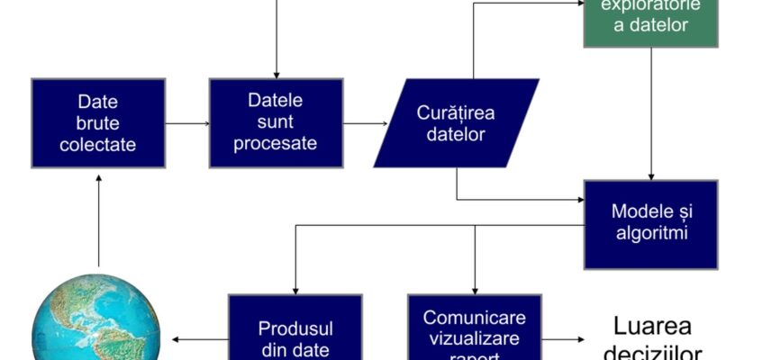 Vizualizarea datelor în știința datelor