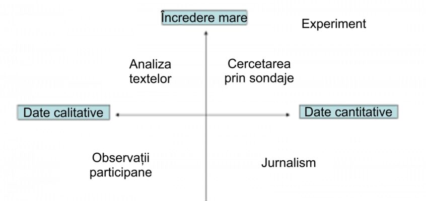 Metode de cercetare sociologică