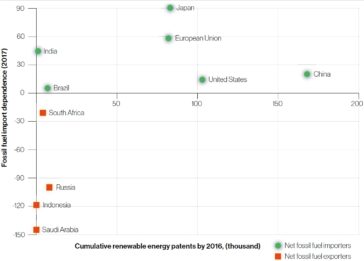 Impactul tranziției energetice
