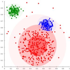 Clustere pe datele distribuite gaussian