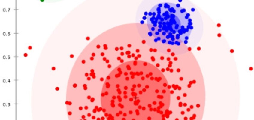 Clustere pe datele distribuite gaussian