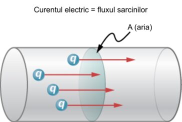 Curentul electric