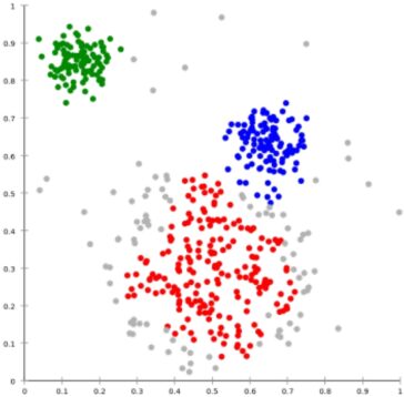 DBSCAN presupune clustere de densitate similară