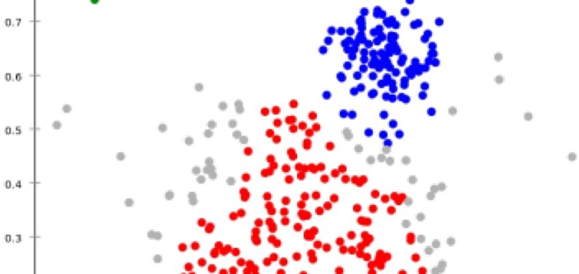 DBSCAN presupune clustere de densitate similară