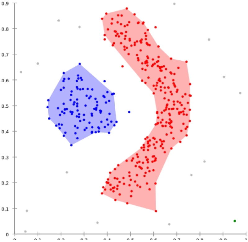 Clustering bazat pe densitate cu DBSCAN