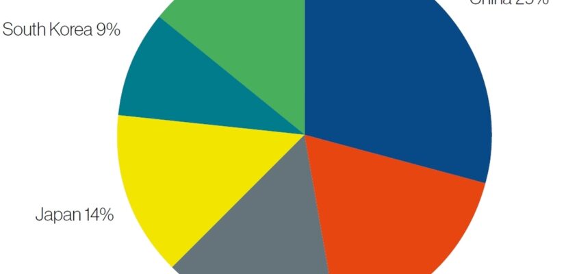 Ponderea cumulativă a brevetelor de energie regenerabilă