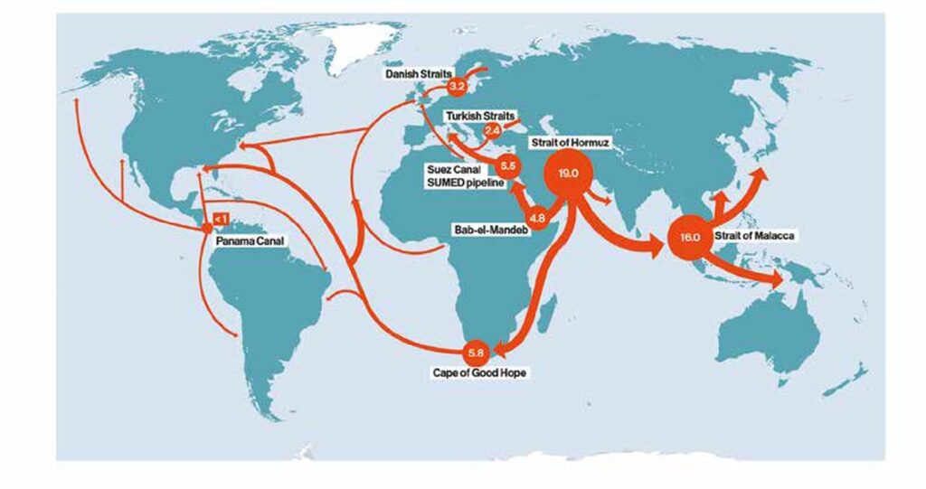 Volumele zilnice de tranzit prin punctele de sufocare a petrolului maritim mondial