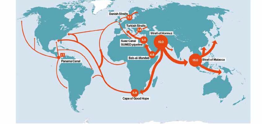 Volumele zilnice de tranzit prin punctele de sufocare a petrolului maritim mondial