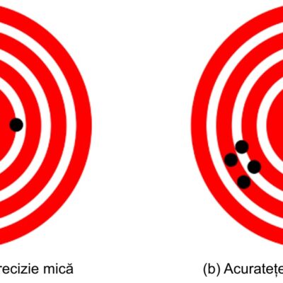 Precizia și acuratețea