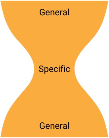 Structura articolelor de cercetare empirică