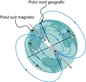 Polul nord geografic și polul sud magnetic al Pământului