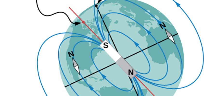 Polul nord geografic și polul sud magnetic al Pământului
