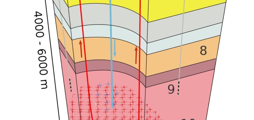 Sistem geotermal îmbunătățit.