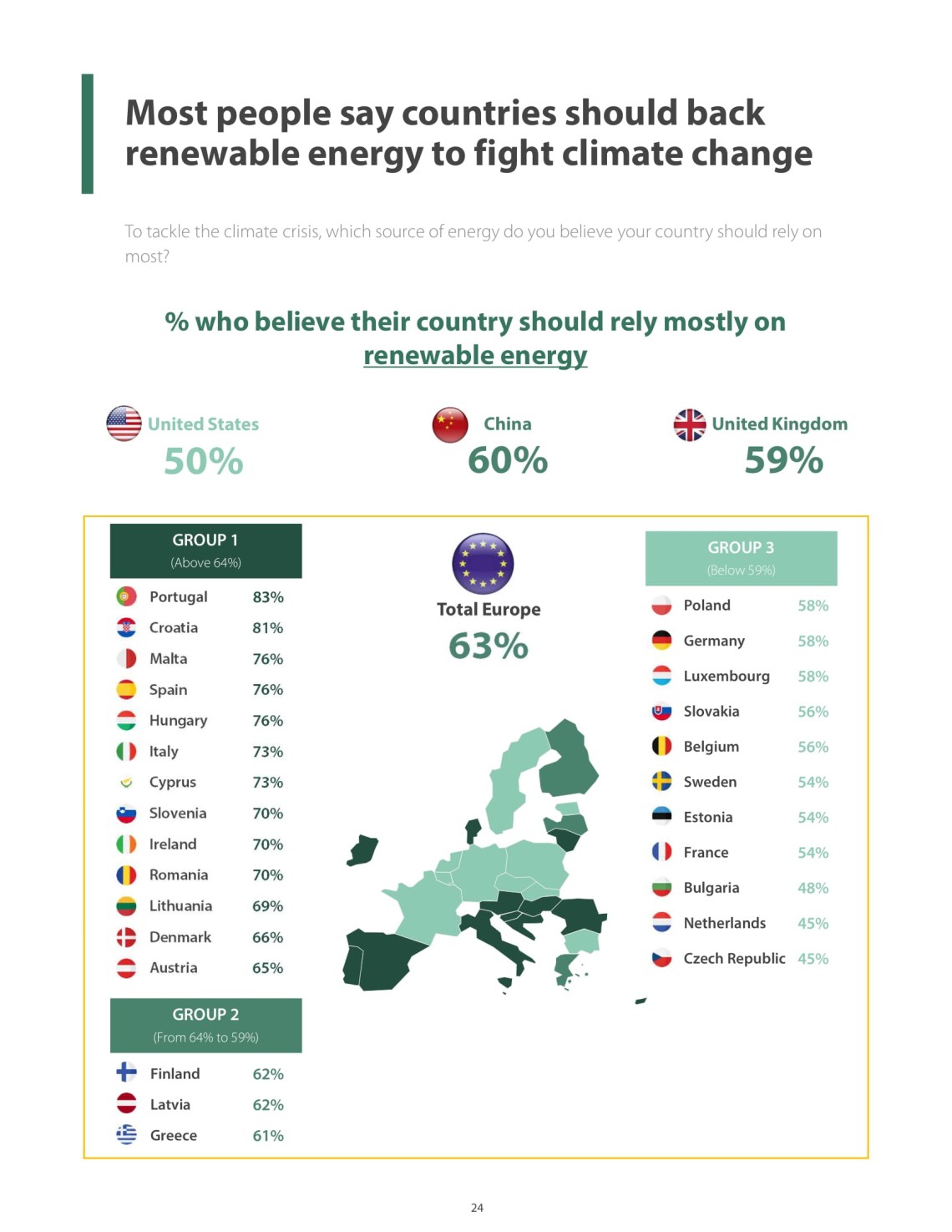 Susținere energia regenerabilă