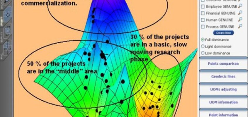Analiza SWOT Landscape