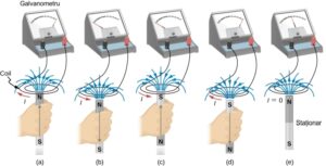 Tensiunea electromotoare
