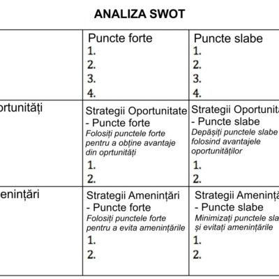 Analiza SWOT
