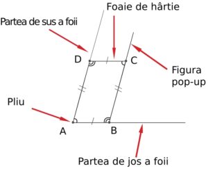 Principiul de bază al unei cărți pop-up. 