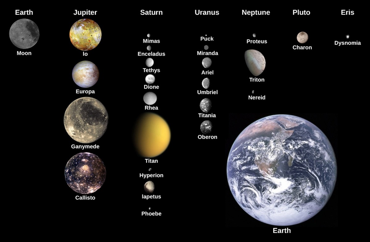 Lunile Sistemului Solar