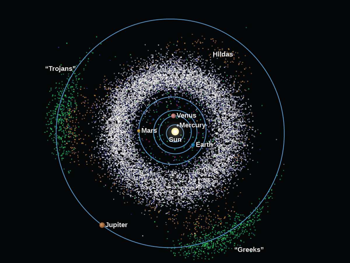  Asteroidul (419624) 2010 SO16