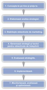 Strategia de marketing
