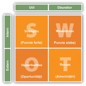 Analiza SWOT