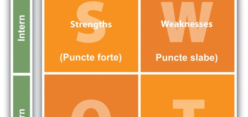 Analiza SWOT