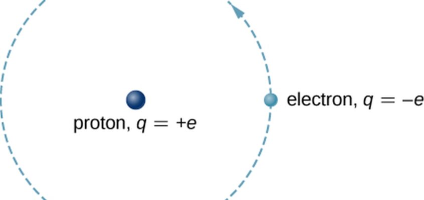 Modelul Bohr al atomului de hidrogen