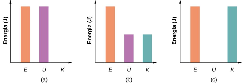 Energii