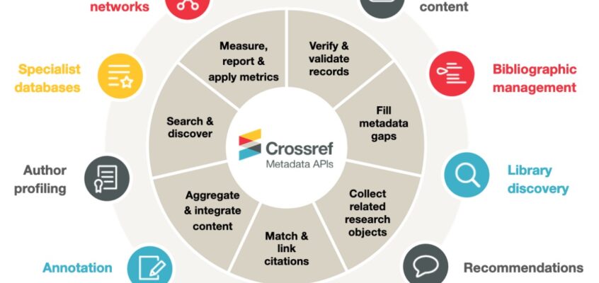 Crossref