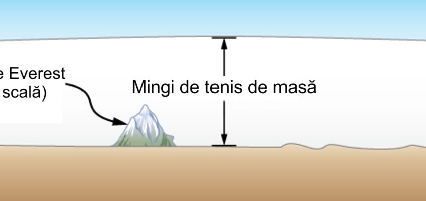 Cât de mare este un mol?