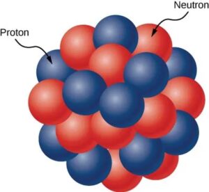 Nucleul atomic