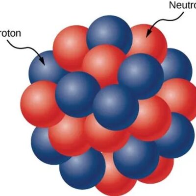 Nucleul atomic