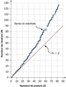 Diagrama nuclee
