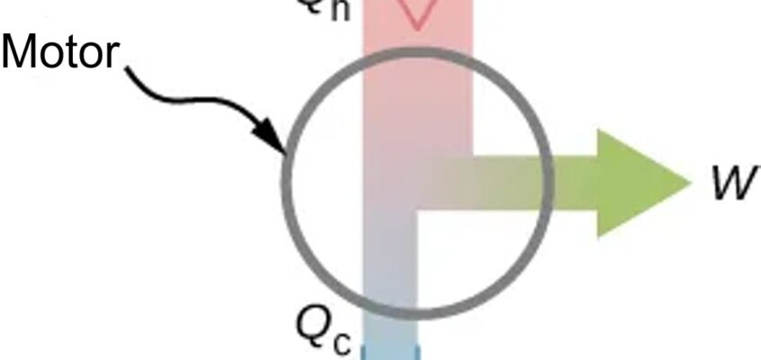 Motor termic