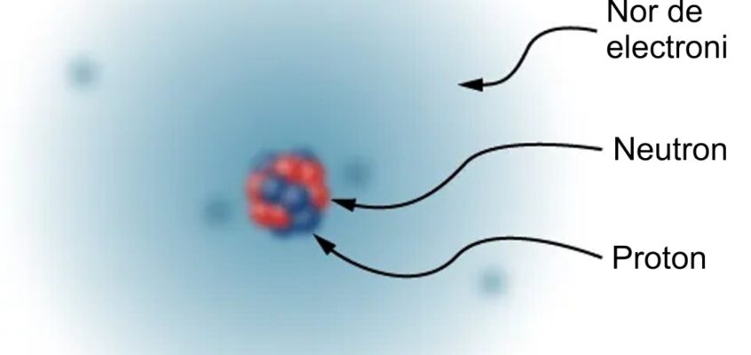 Model simplificat al unui atom de carbon