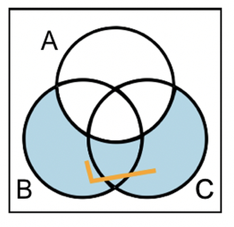Diagrama Venn - Existența