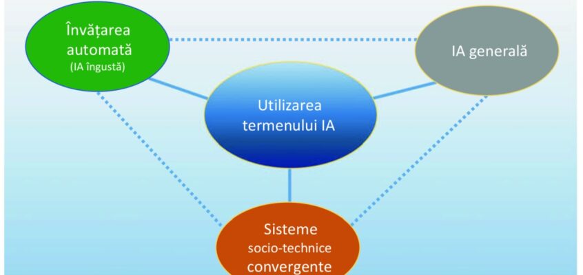 Utilizări ale termenului “inteligența artificială”