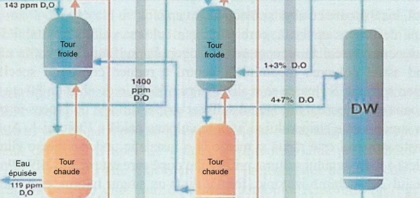 ROMAG - l'usine d'eau lourde
