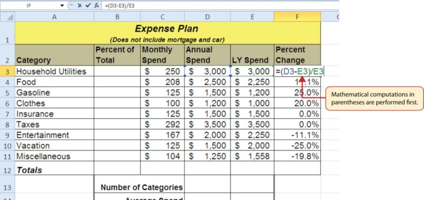 Excel: Crearea de formule complexe