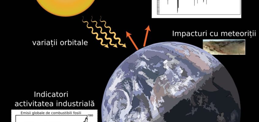 Factori care afectează schimbările climatice