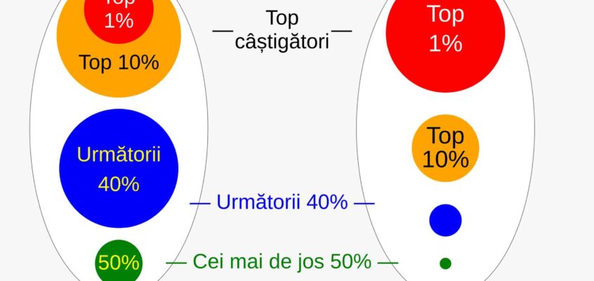 Emisiile celor mai bogați 1%