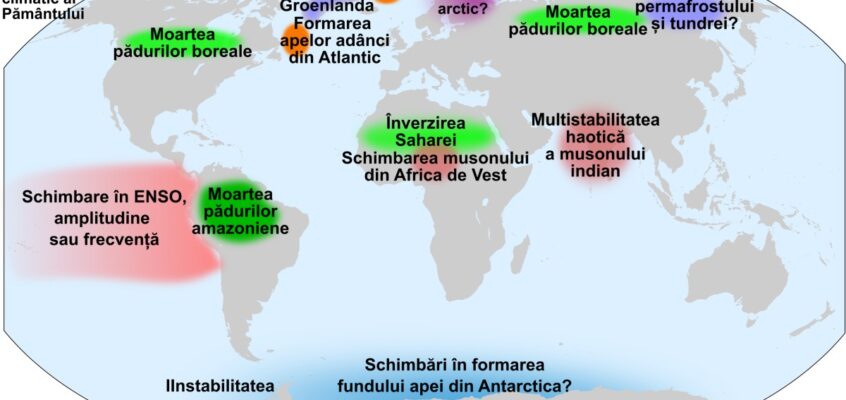 Elemente de basculare posibile în sistemul de climatizare.