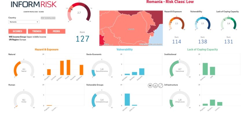 InformRisk - Romania