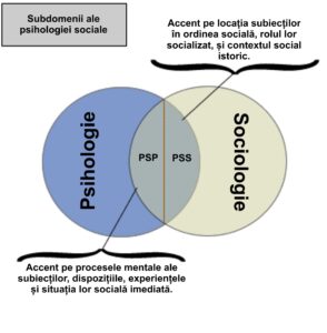 Psihologie socială